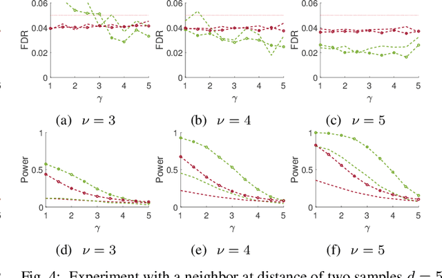 Figure 4 for K-sample Multiple Hypothesis Testing for Signal Detection
