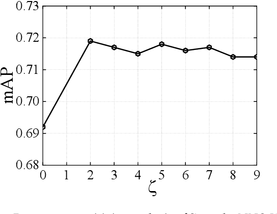 Figure 4 for Adaptive Asymmetric Label-guided Hashing for Multimedia Search