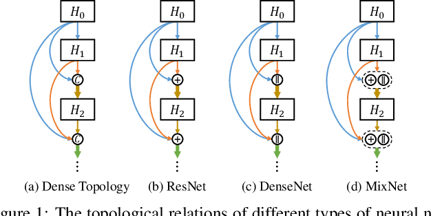 Figure 1 for Mixed Link Networks