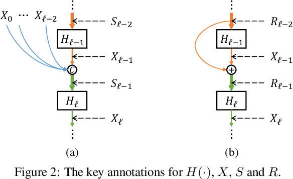 Figure 3 for Mixed Link Networks