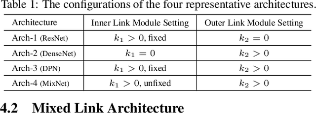Figure 2 for Mixed Link Networks