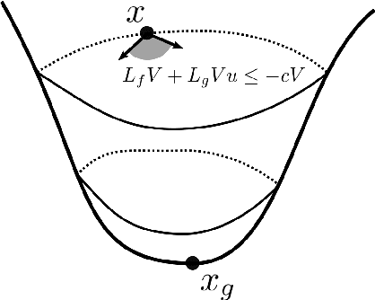 Figure 2 for Safe Control with Learned Certificates: A Survey of Neural Lyapunov, Barrier, and Contraction methods