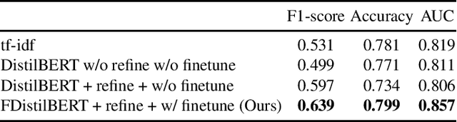 Figure 3 for From Scattered Sources to Comprehensive Technology Landscape: A Recommendation-based Retrieval Approach