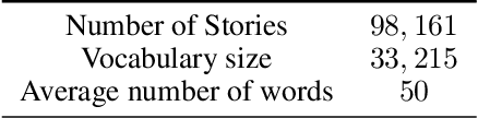 Figure 3 for Plan-And-Write: Towards Better Automatic Storytelling