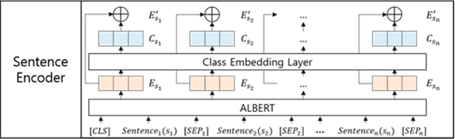 Figure 3 for Improving Document-Level Sentiment Classification Using Importance of Sentences