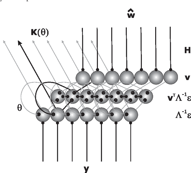 Figure 4 for Kalman-filtering using local interactions