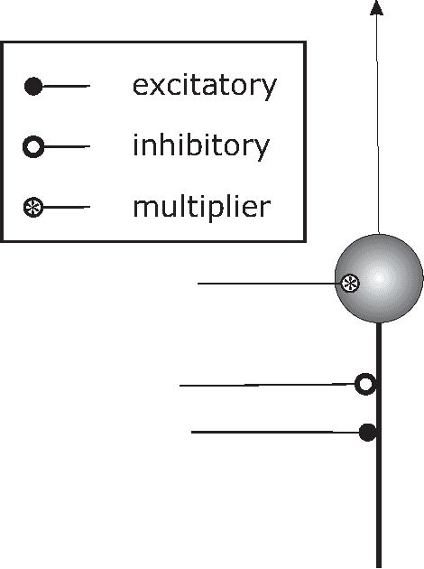 Figure 1 for Kalman-filtering using local interactions