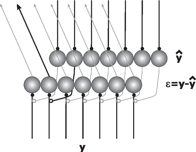 Figure 2 for Kalman-filtering using local interactions