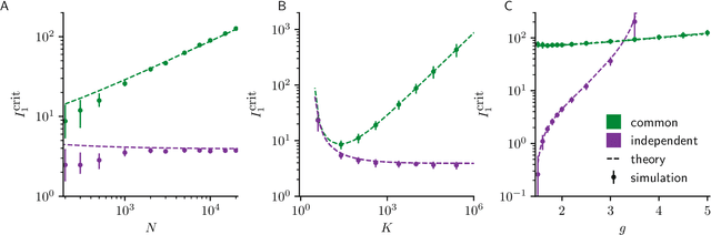 Figure 3 for Input correlations impede suppression of chaos and learning in balanced rate networks