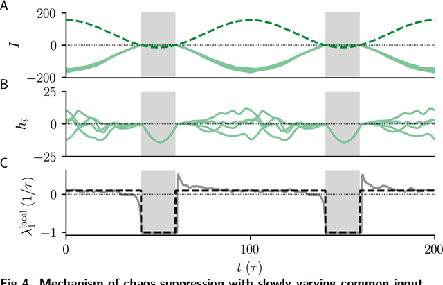 Figure 4 for Input correlations impede suppression of chaos and learning in balanced rate networks