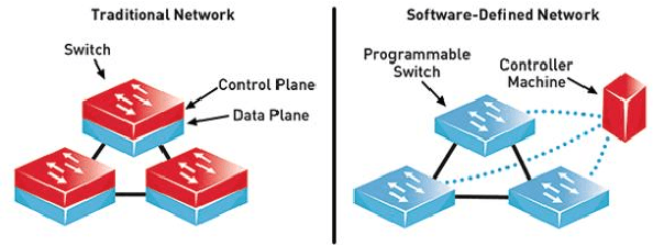 Figure 1 for A Clustering Approach to Edge Controller Placement in Software Defined Networks with Cost Balancing