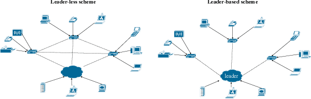 Figure 2 for A Clustering Approach to Edge Controller Placement in Software Defined Networks with Cost Balancing
