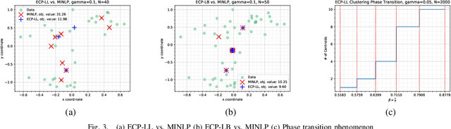 Figure 3 for A Clustering Approach to Edge Controller Placement in Software Defined Networks with Cost Balancing