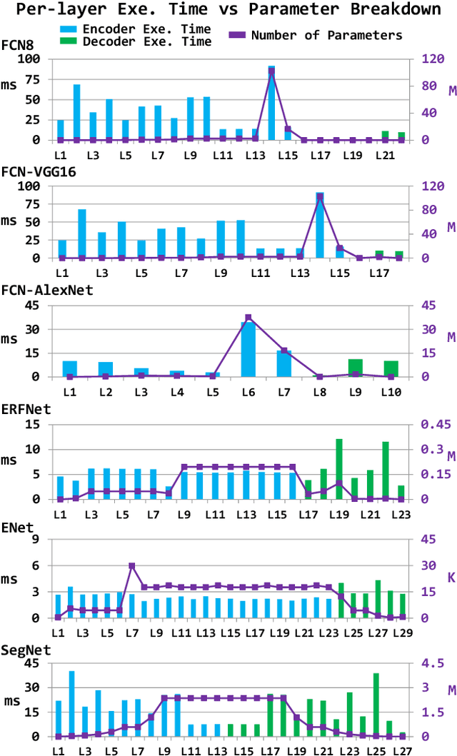 Figure 2 for Characterization of Semantic Segmentation Models on Mobile Platforms for Self-Navigation in Disaster-Struck Zones