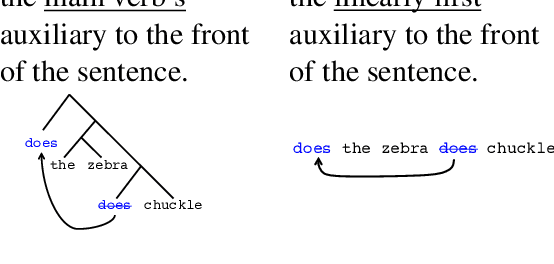 Figure 1 for Does syntax need to grow on trees? Sources of hierarchical inductive bias in sequence-to-sequence networks