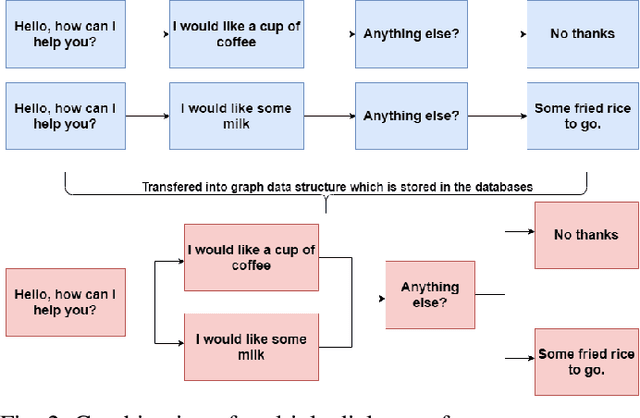 Figure 2 for A Medical Pre-Diagnosis System for Histopathological Image of Breast Cancer