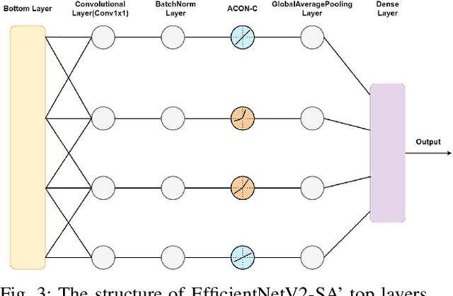 Figure 3 for A Medical Pre-Diagnosis System for Histopathological Image of Breast Cancer