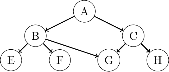 Figure 1 for Learning All Credible Bayesian Network Structures for Model Averaging