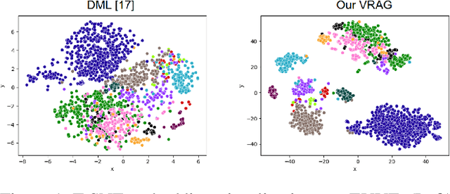 Figure 2 for VRAG: Region Attention Graphs for Content-Based Video Retrieval