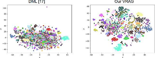 Figure 4 for VRAG: Region Attention Graphs for Content-Based Video Retrieval