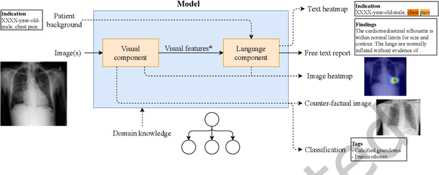Figure 3 for A Survey on Deep Learning and Explainability for Automatic Image-based Medical Report Generation