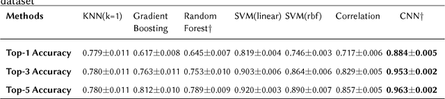 Figure 3 for Deep Convolutional Neural Networks for Raman Spectrum Recognition: A Unified Solution