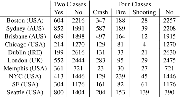 Figure 2 for SetConv: A New Approach for Learning from Imbalanced Data