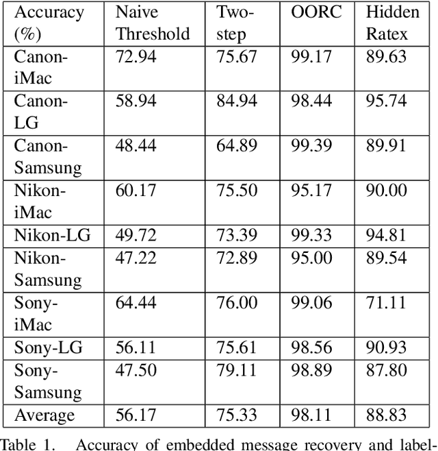 Figure 2 for Optimal Radiometric Calibration for Camera-Display Communication