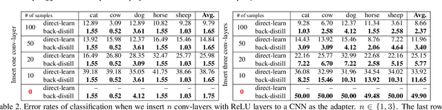 Figure 4 for Network Transplanting