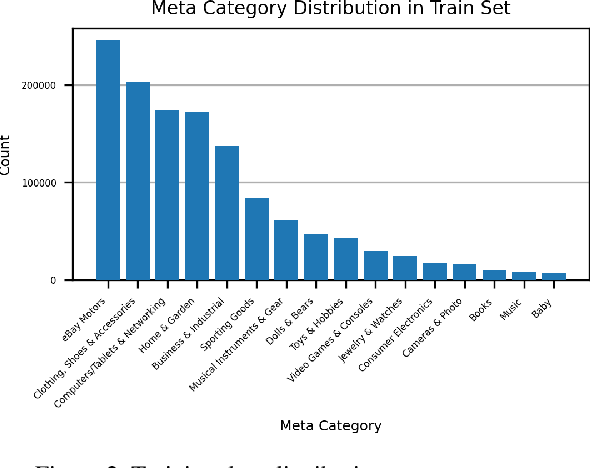 Figure 3 for eProduct: A Million-Scale Visual Search Benchmark to Address Product Recognition Challenges
