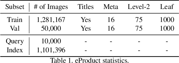 Figure 2 for eProduct: A Million-Scale Visual Search Benchmark to Address Product Recognition Challenges