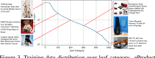 Figure 4 for eProduct: A Million-Scale Visual Search Benchmark to Address Product Recognition Challenges