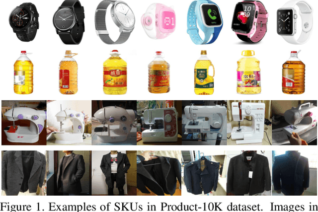 Figure 1 for Products-10K: A Large-scale Product Recognition Dataset