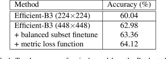 Figure 2 for Products-10K: A Large-scale Product Recognition Dataset