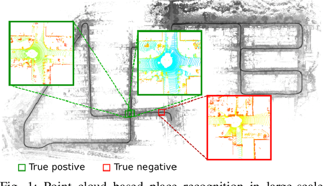 Figure 1 for LoGG3D-Net: Locally Guided Global Descriptor Learning for 3D Place Recognition