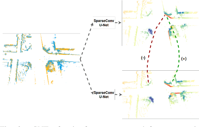 Figure 3 for LoGG3D-Net: Locally Guided Global Descriptor Learning for 3D Place Recognition