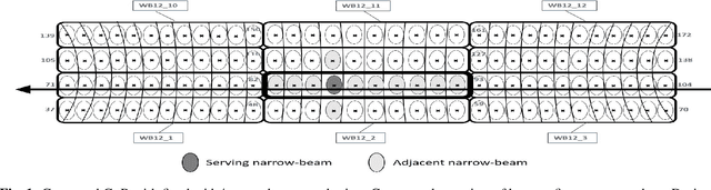 Figure 1 for Learning-Based UE Classification in Millimeter-Wave Cellular Systems With Mobility