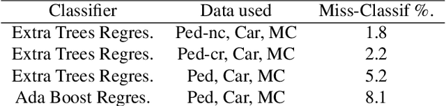Figure 2 for Learning-Based UE Classification in Millimeter-Wave Cellular Systems With Mobility