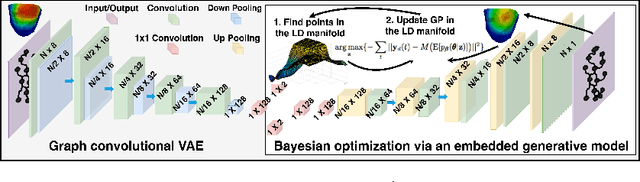 Figure 1 for Bayesian Optimization on Large Graphs via a Graph Convolutional Generative Model: Application in Cardiac Model Personalization