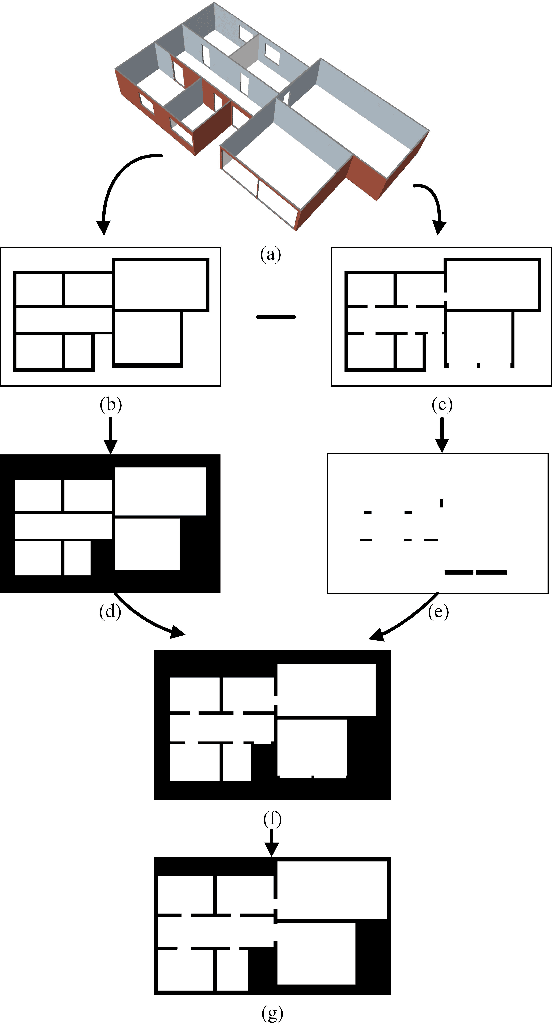 Figure 4 for HouseExpo: A Large-scale 2D Indoor Layout Dataset for Learning-based Algorithms on Mobile Robots