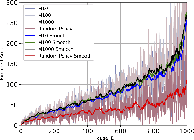 Figure 3 for HouseExpo: A Large-scale 2D Indoor Layout Dataset for Learning-based Algorithms on Mobile Robots