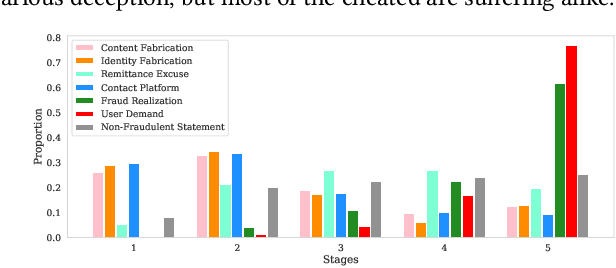 Figure 3 for Fine-Grained Element Identification in Complaint Text of Internet Fraud