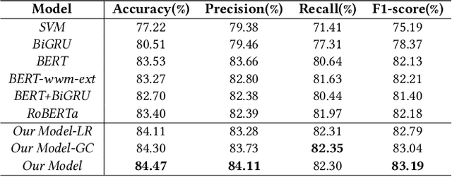 Figure 4 for Fine-Grained Element Identification in Complaint Text of Internet Fraud