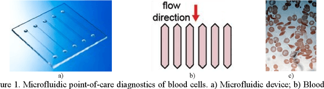 Figure 1 for Automated Blood Cell Detection and Counting via Deep Learning for Microfluidic Point-of-Care Medical Devices