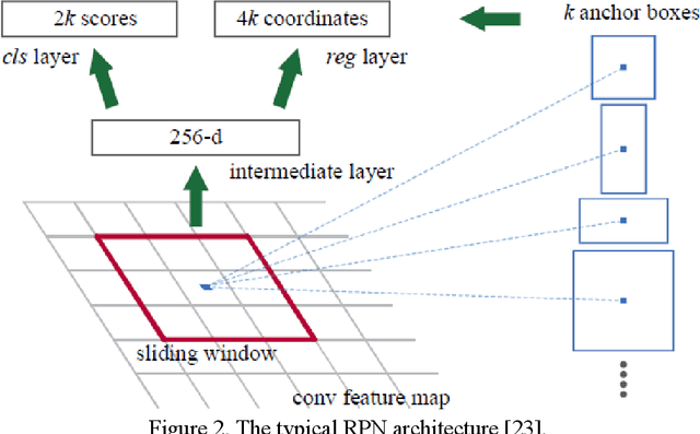 Figure 3 for Automated Blood Cell Detection and Counting via Deep Learning for Microfluidic Point-of-Care Medical Devices