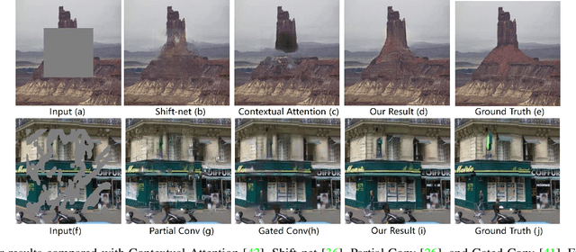 Figure 1 for Coherent Semantic Attention for Image Inpainting