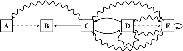 Figure 4 for Empirical Evaluation of Abstract Argumentation: Supporting the Need for Bipolar and Probabilistic Approaches