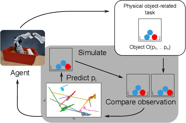 Figure 1 for Predicting Physical Object Properties from Video