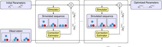 Figure 2 for Predicting Physical Object Properties from Video