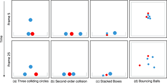 Figure 3 for Predicting Physical Object Properties from Video